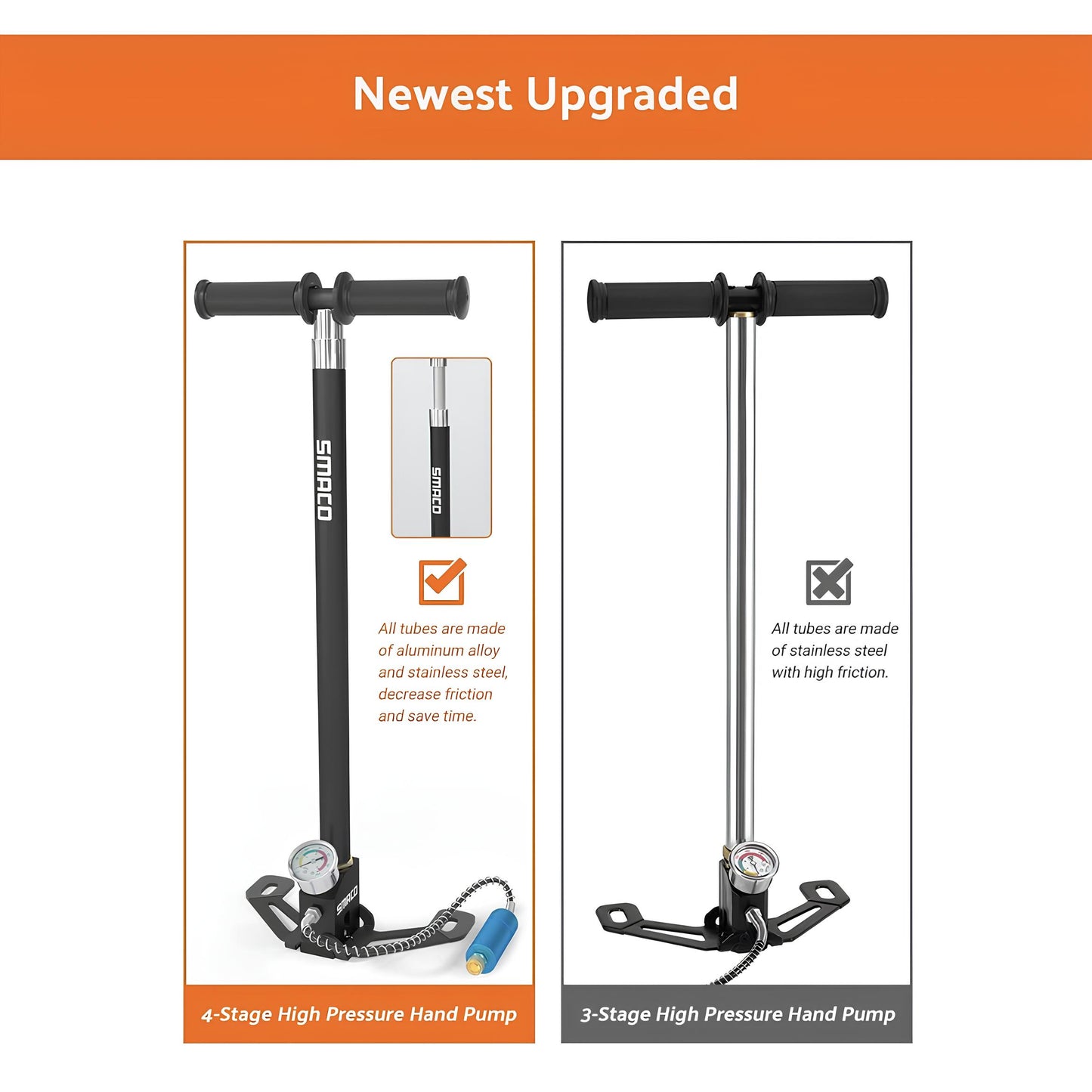SMACO Hi Pressure HAND PUMP 